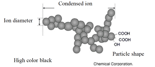 1333-86-4  Molecular formula 1333-86-4  Molecular formula